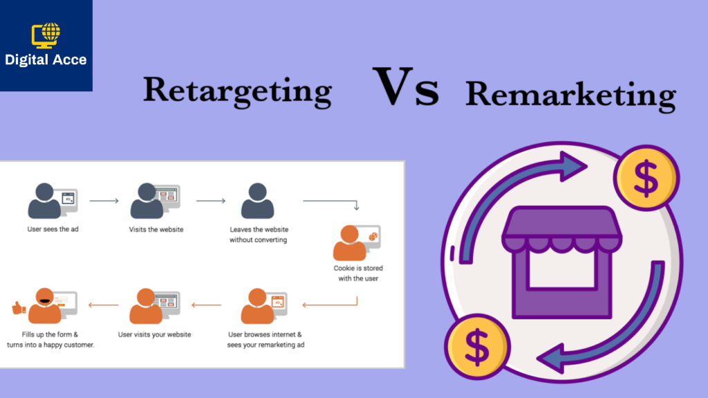 Retargeting vs remarketing