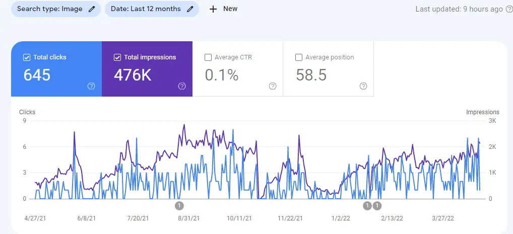 Google Search Console report for images