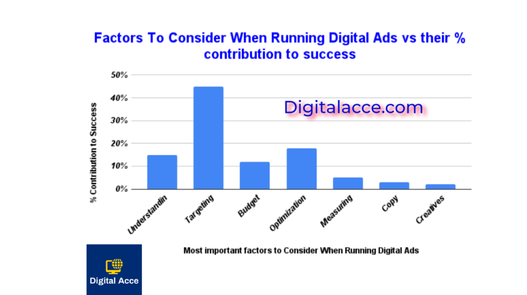 factors that determine the success of an ad