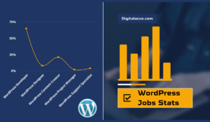 WordPress Jobs Stats